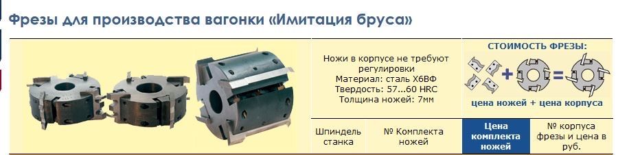 четырехсторонний станок