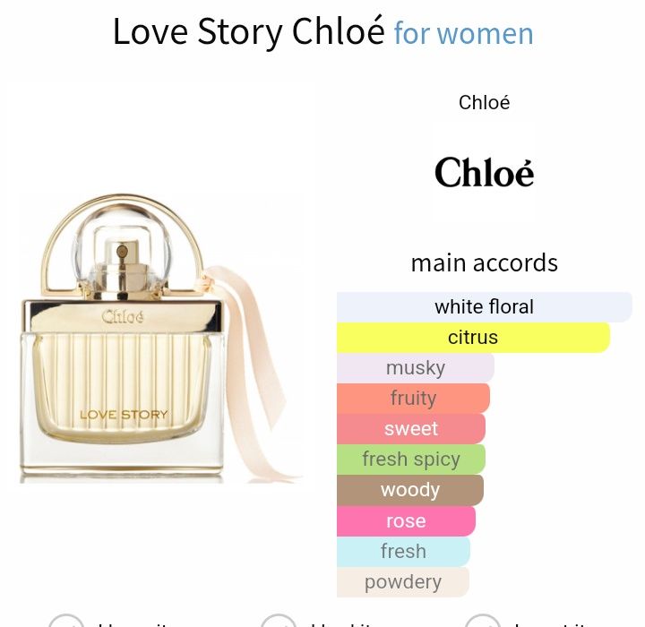 Nina Ricci edp, Chloe edp