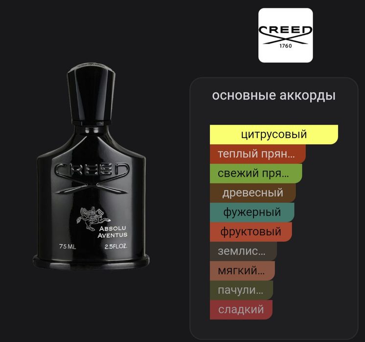 Парфюмы на распив