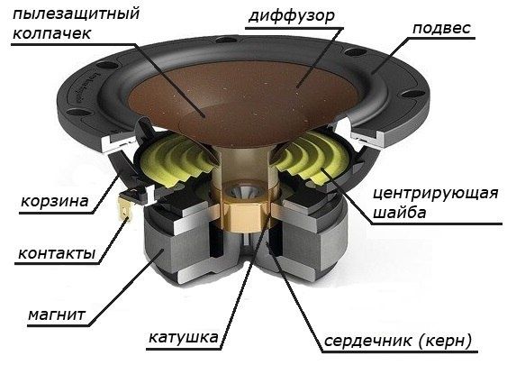Ремонт усилители сабвуферов стиральных машин пылесосов телевизоров.