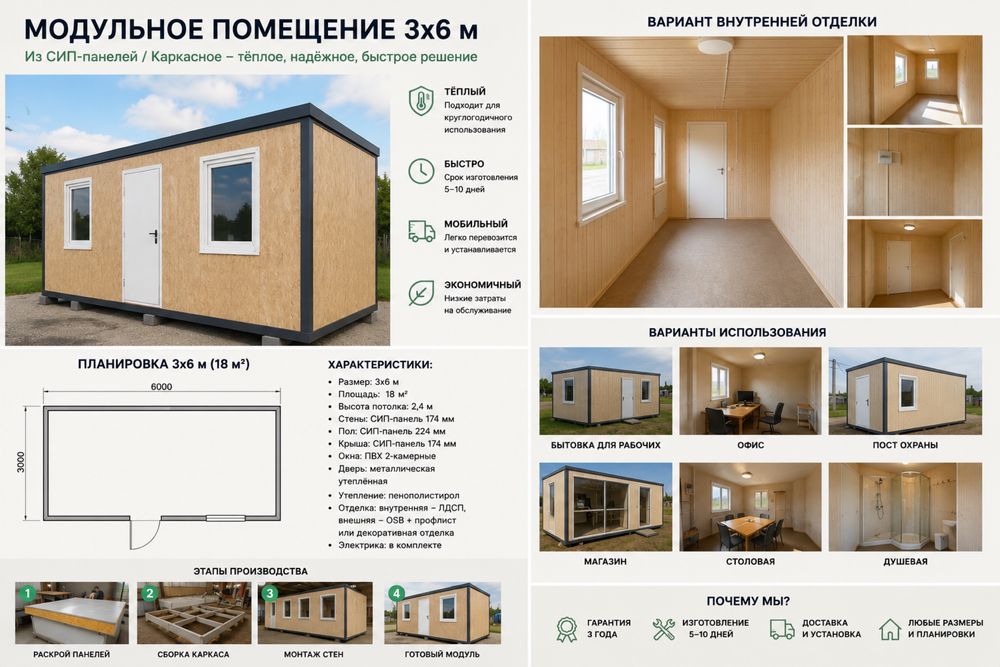 Модульные дома и сип