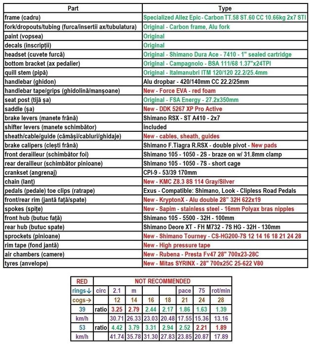 Specialized Allez Epic - Carbon TT.58 ST.60 CC 10.66kg 2x7 STI