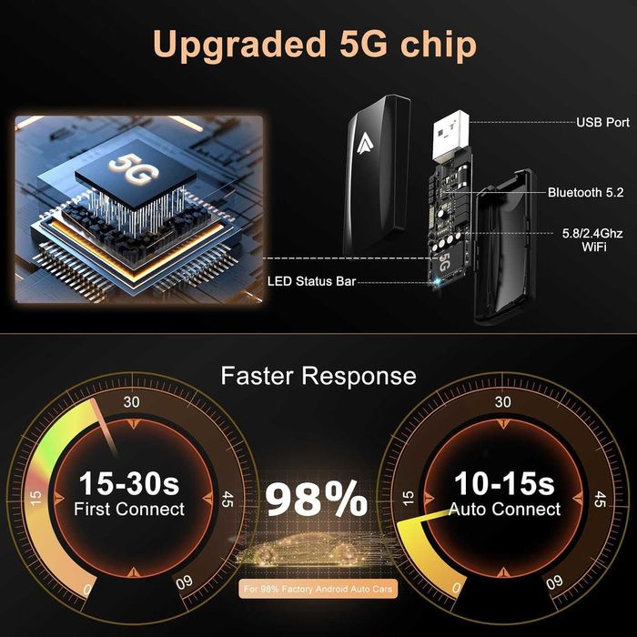 Android Car Play Adapter