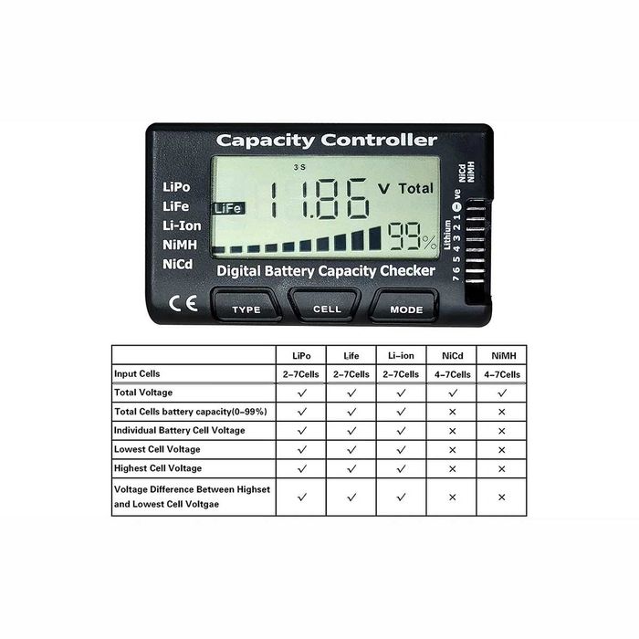 Tester Acumulatori 18650 Li-Ion LiPo NiMH 2-7S Voltaj si Capacitate