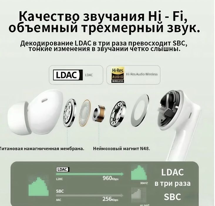 UGREEN HiTune T6S Hi-Res + LDAC + Активным Шумоподавлением