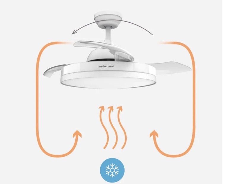 Ventilator de tavan MELLERWARE Brizy Bright Foldable
