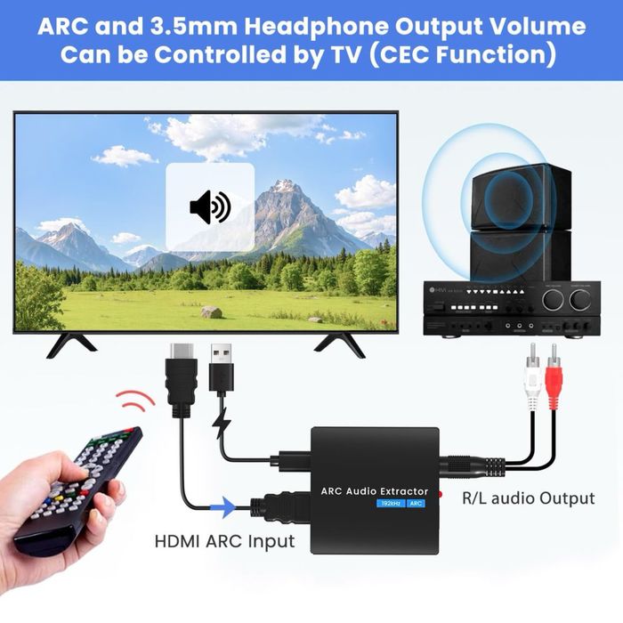HDMI ARC Audio Extractor 192kHz DAC cu ieșire optică și jack 3.5mm