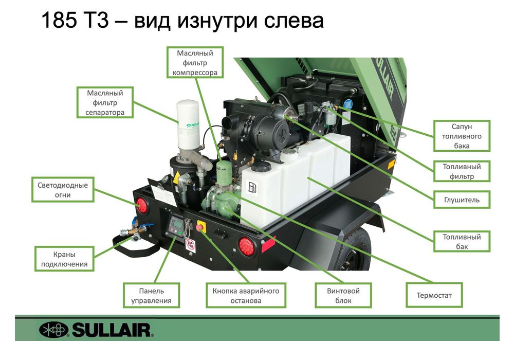 Передвижной компрессор Sullair DPQ185