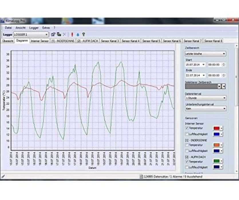 Термохигрометър Професионален TFA KlimaLogg Pro с регистратор на данни