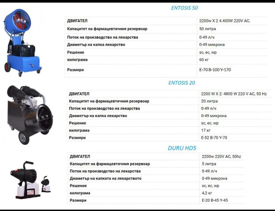 Пръскачки за оранжерии и борба с вредителите