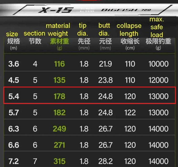 Маховая удочка XINMA 5.4