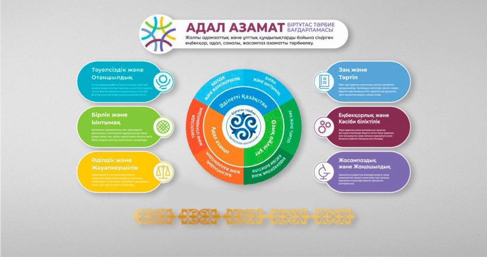 Продам Стенды для Школы!