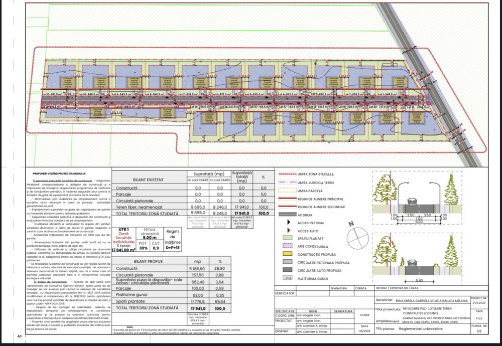 Parcele Teren Intravilan Loturi Case 737 MP < 1066.5 MP / Fântâna Mare