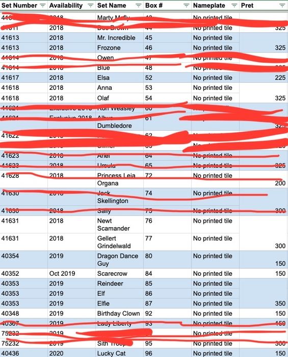 Colectie Lego Brickheadz