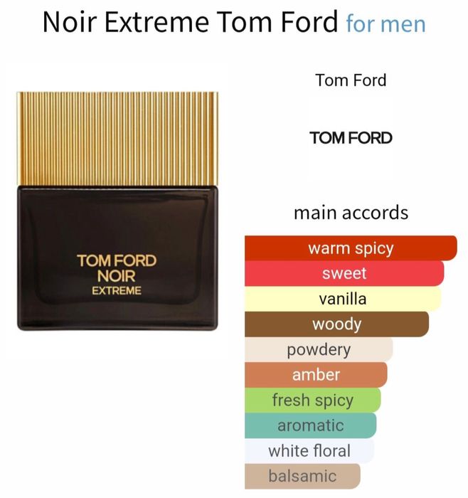 Оригинальные духи (ниша/дизайнер)