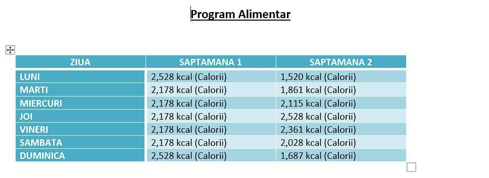 Plan alimentar simplu și eficient