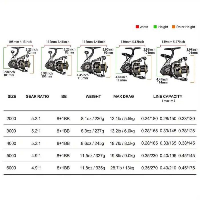 Promotie! Mulineta pentru pescuit la spinning, feeder Archer II