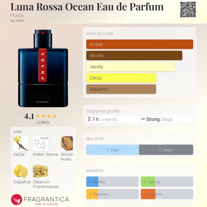 Prada luna rossa ocean edp