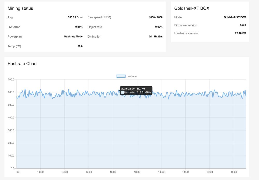 Goldshell XT-BOX asic miner, crypto XTM Tari