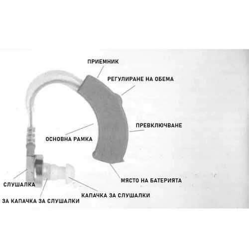 Мощен слухов апарат за възрастни с проблемен слух