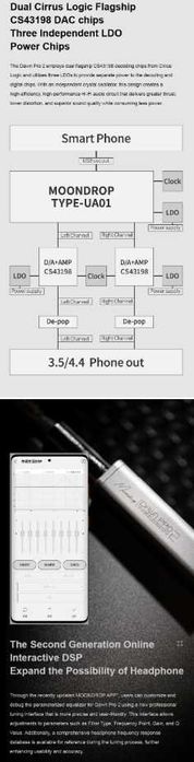 Продам новый запечатанный ЦАП Moondrop DAWN PRO 2
