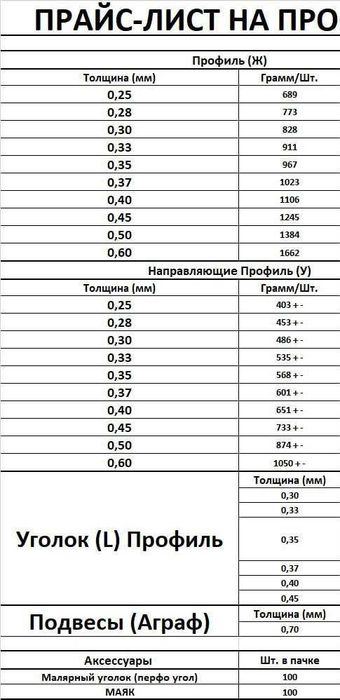 Профиль *Demir* (весь спектр) Profil *DEMIR*