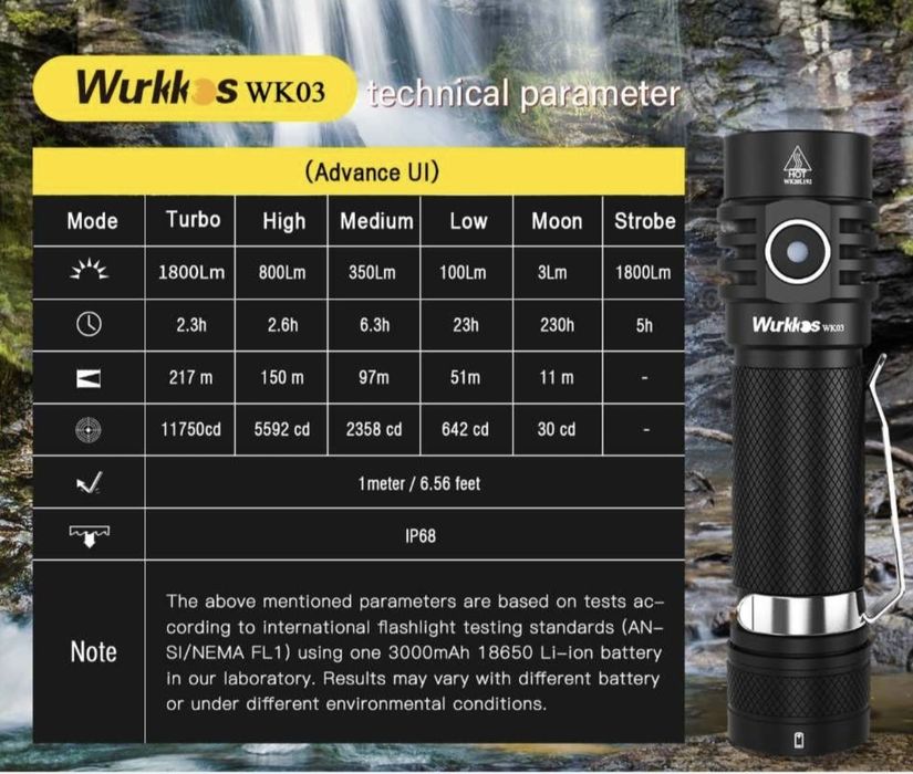 Компактен и мощен LED фенер Wurkkos WK03 (1800 lm)