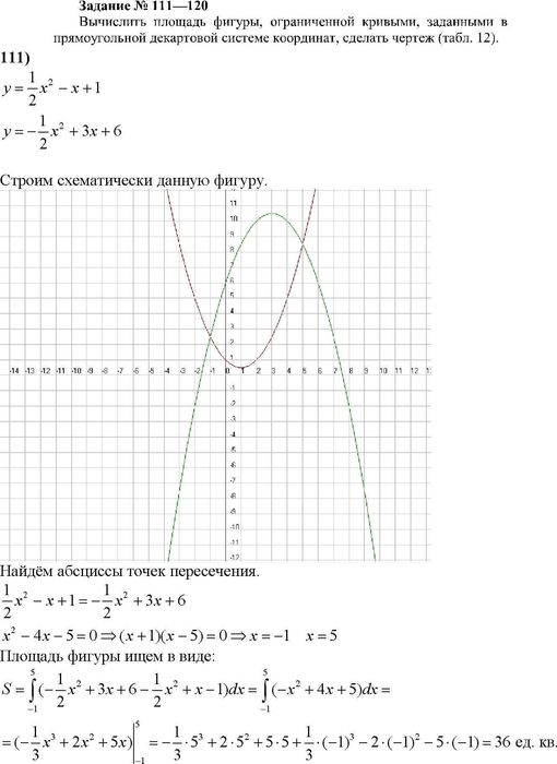 Высшая математика, контрольные, курсовые работы, экзамены, репетитор.