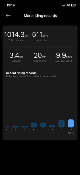 Trotineta Xiaomi 4 Ultra