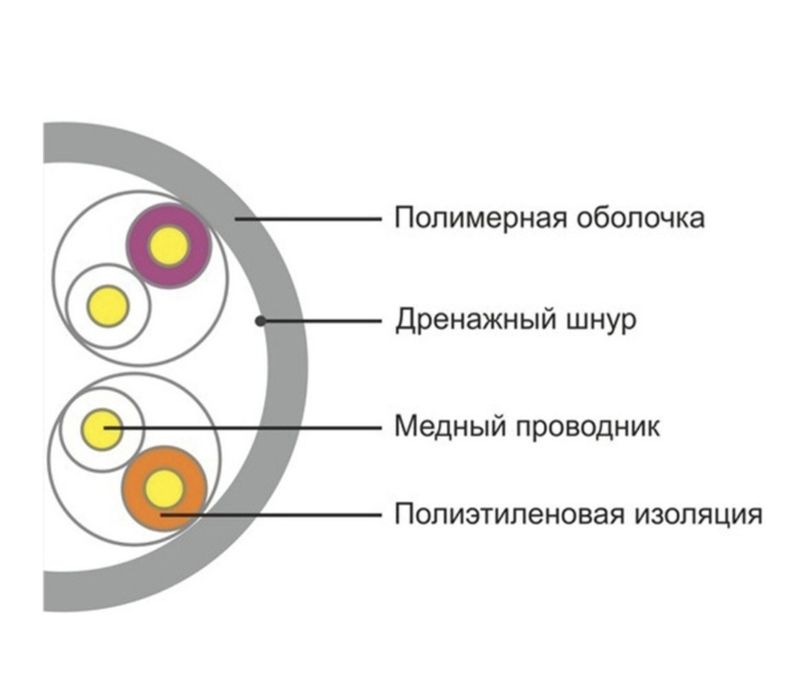 SHIP кабель UTP 8x0.51 D135-P, 305 м