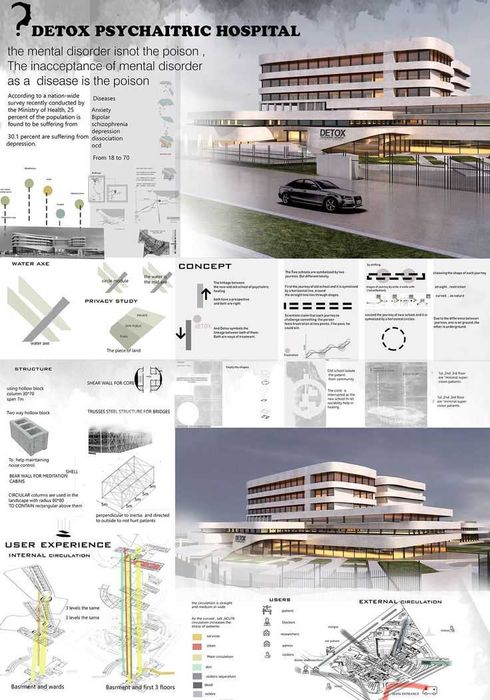 проектирование  МТЗ и ТЗ