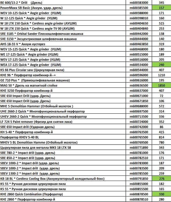 Дрель на магнитной стойке Metabo MAG 50 Metabo-Hikoki Оптом