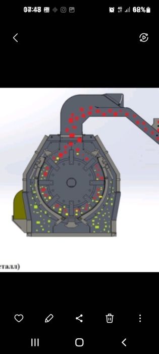 Дробилка молотковая универсалная