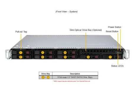 СерверSupermicro SYS-111R-M: Xeon E-2436, 32Gb DDR5-4800, 2× SSD 480Gb