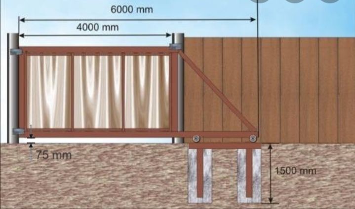 Продажа консолей для ворот