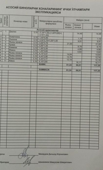 Своя квартира. Алмазарский р-н, м. Тинчлик (5 мин)