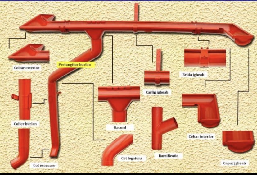 > Tabla cutata , Tigla Metalica