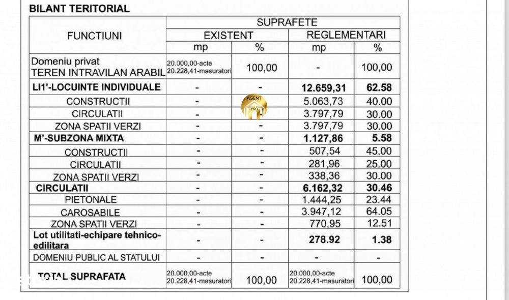 Teren Intravilan 20.000mp - Locatie Excelenta langa Penny Odaile!