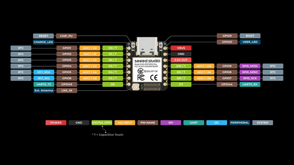 Placa Dezvoltare Seeed Studio XIAO ESP32-S3 Plus ( ESP32 Raspberry Pi Arduino STM32 Espressif )