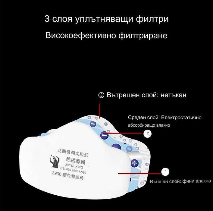 Предпазна полу маска 3600 | Маска за боядисване