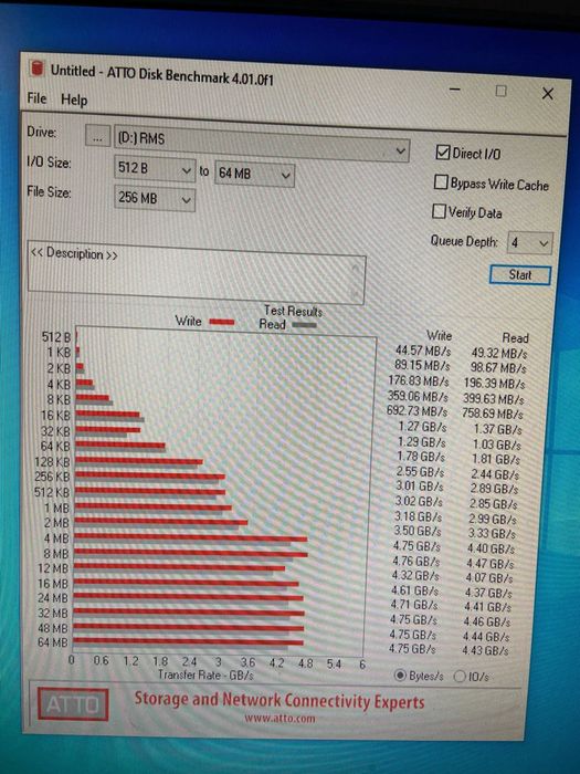 Radian RMS-200 8G – Високопроизводителен SSD ускорител NVRAM