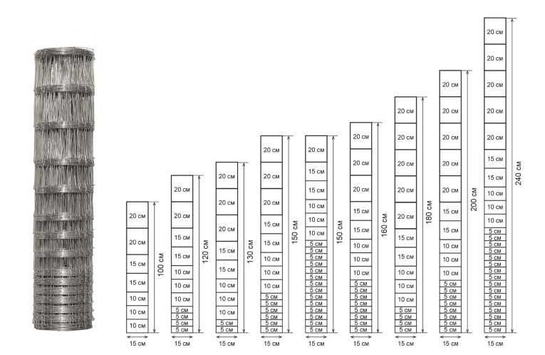 Шарнирная сетка рулонная