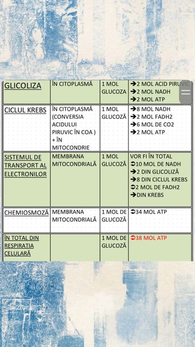 Materiale admitere medicina barron’s