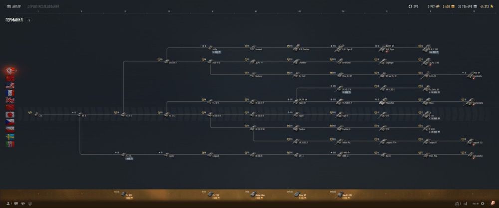 Аккаунт wot танки