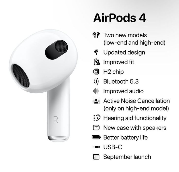 Apple AirPods 4 ANC в идеальном состоянии