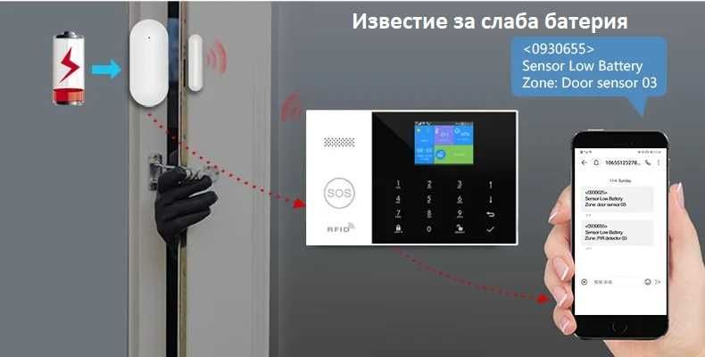 WiFi / GSM Смарт професионална Алармена система PRO+