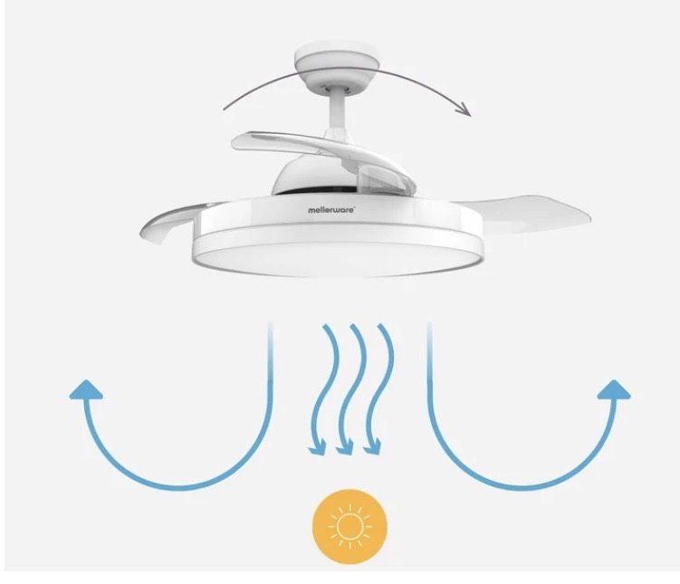 Ventilator de tavan MELLERWARE Brizy Bright Foldable
