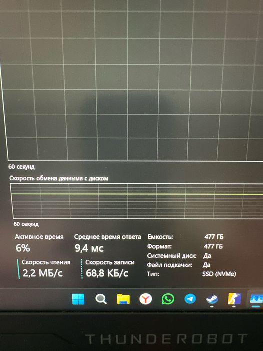 Продам игровой ноутбук THUNDEROBOT