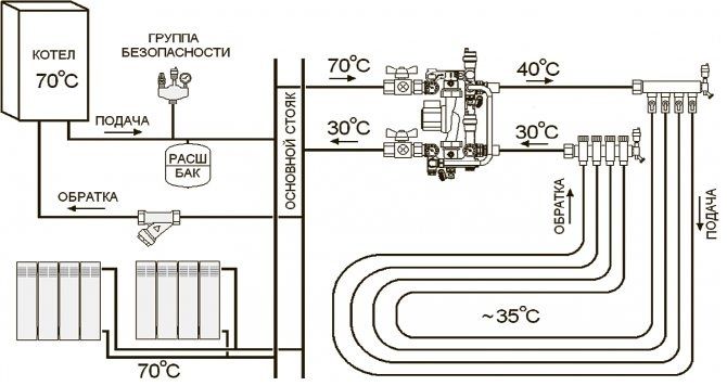 Santexnika xizmatlari 0101 Toshkent shahari