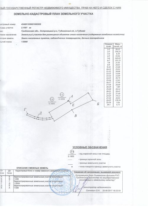 Продается коммерческая недвижимость